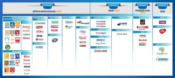 Kaynak Holding davasında tutuklu sanık kalmadı