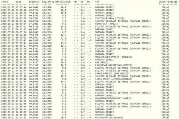 İstanbul'da artçı depremler gece boyunca devam etti