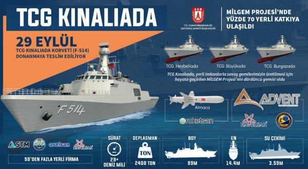 Kınalıada Korveti, Atmaca roketlerini kullanacak