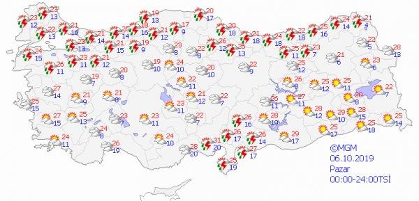Meteoroloji uyardı: Sıcaklık 12 derece azalacak