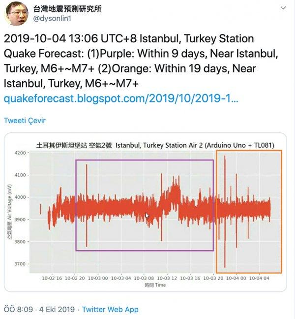 İstanbul'da deprem olacak yalanını söyleyen adama ceza