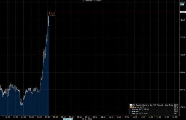 Suudi Arabistan açıklarında İran tankeri patladı