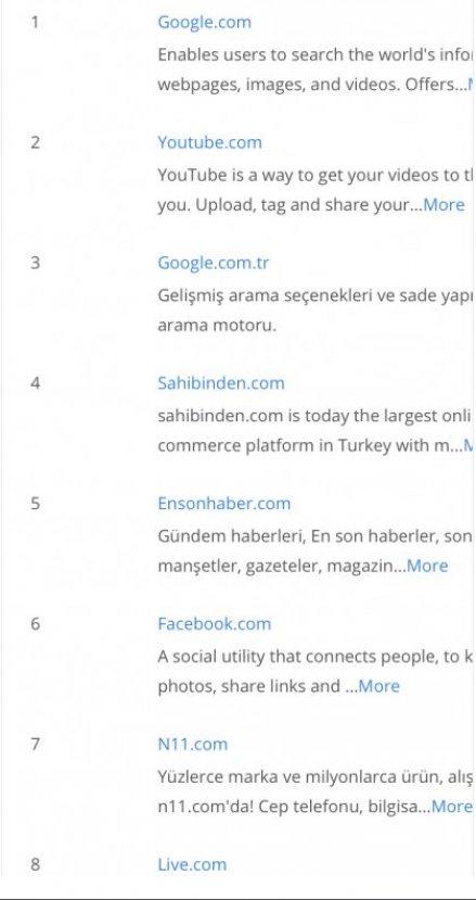 Ensonhaber zirveden inmiyor