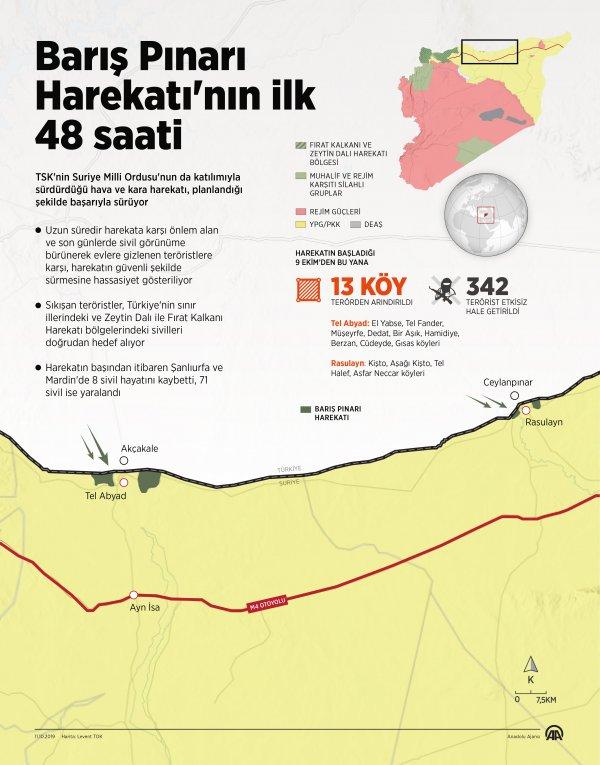 Barış Pınarı Harekatı'nın ilk 48 saati tamamlandı