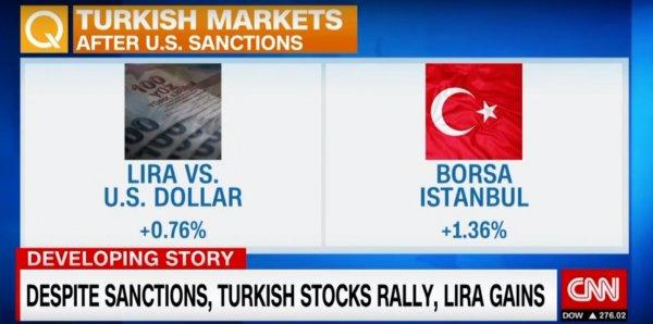 ABD medyası Türkiye'yi batırmanın yolunu arıyor