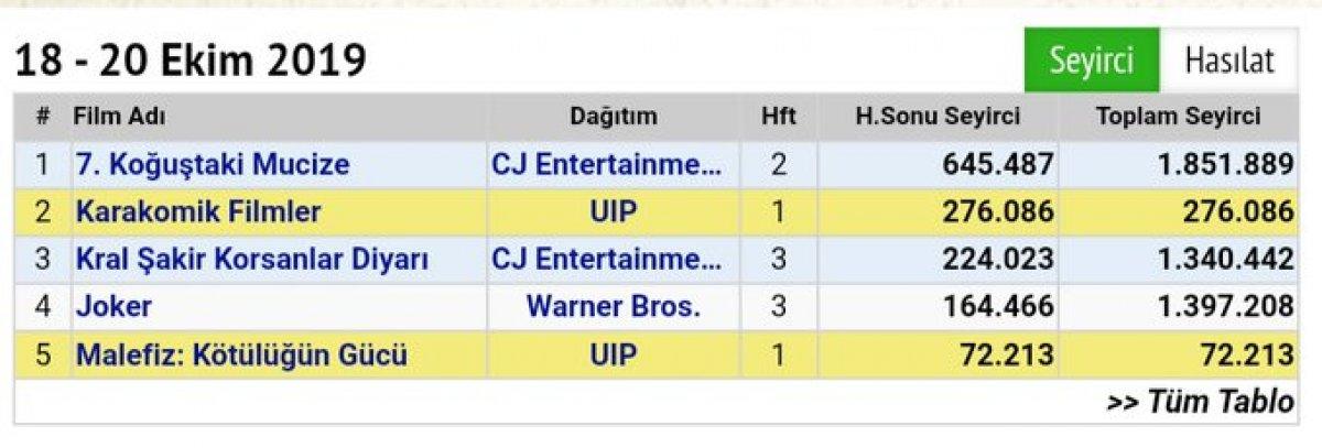 Cem Yılmaz'ın filmi ve ilişkisi istediği gibi değil