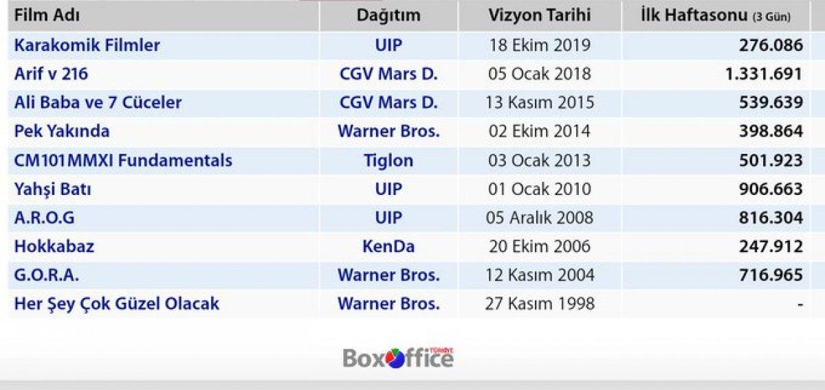 Cem Yılmaz'ın filmi ve ilişkisi istediği gibi değil