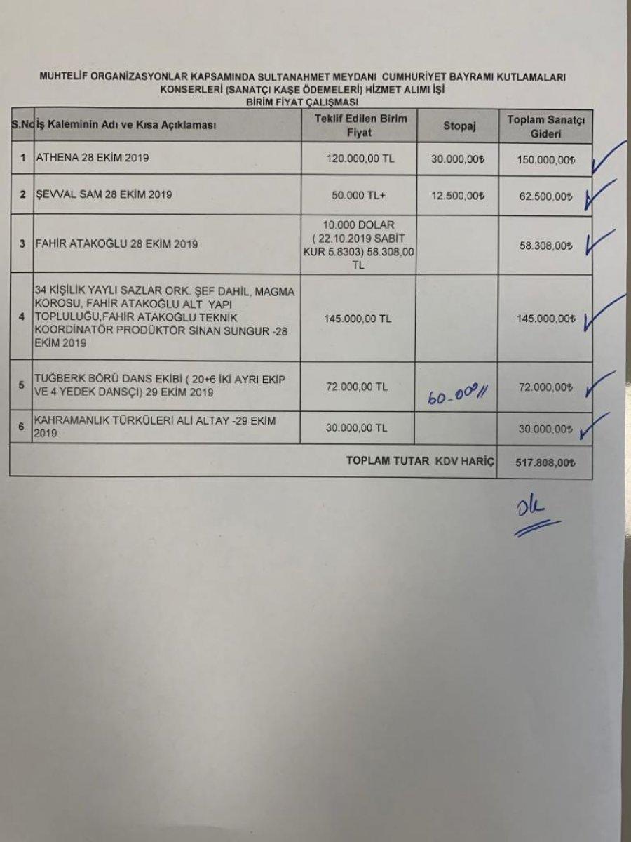 Cumhuriyet konserleri için hangi sanatçı ne kadar aldı
