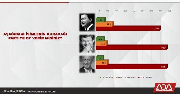 Ekim ayında yapılan anket sonuçları