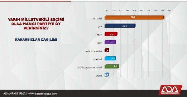 Ekim ayında yapılan anket sonuçları