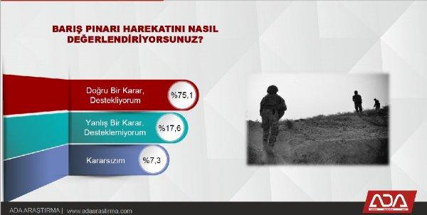 Ekim ayında yapılan anket sonuçları