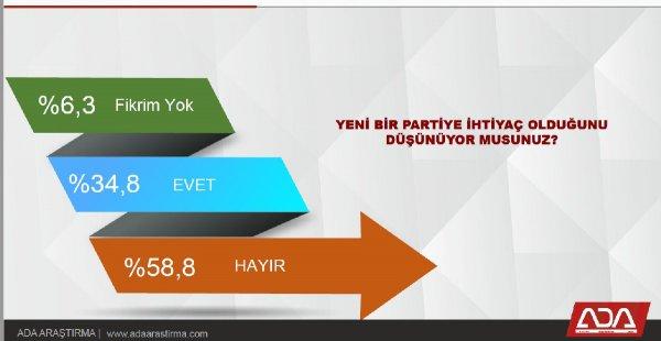 Ekim ayında yapılan anket sonuçları