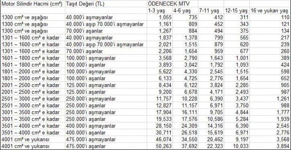 2020 yılı MTV tablosu