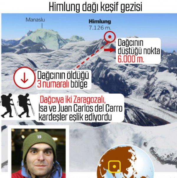 Himalayalar'dan düşen dağcının terörist olduğu belli oldu