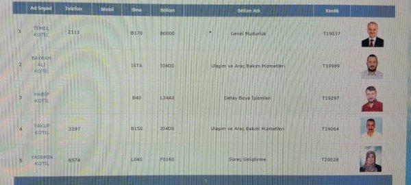 TAI'de Kotil Ailesi'nin üyeleri var