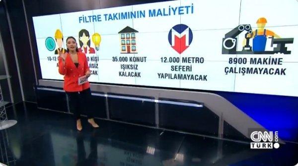 CNN Türk, termik santral haberini savundu