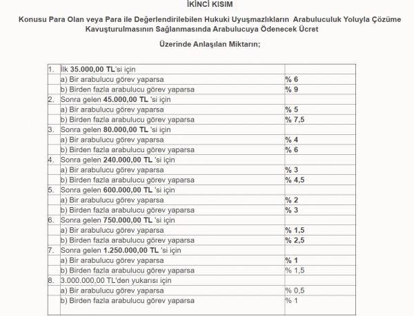 200 milletvekili arabuluculuk sınavına girdi