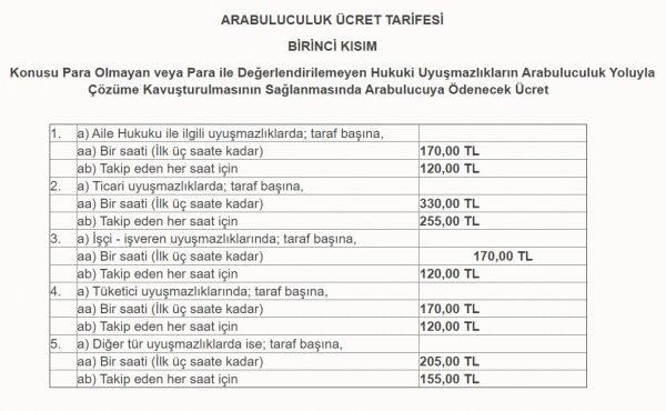 200 milletvekili arabuluculuk sınavına girdi
