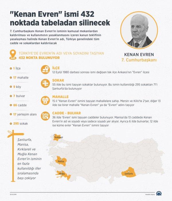 Kenan Evren ismi 432 noktada tabeladan silinecek