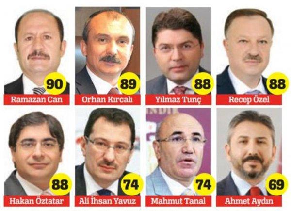 Milletvekilleri arabuluculuk sınavını geçemedi