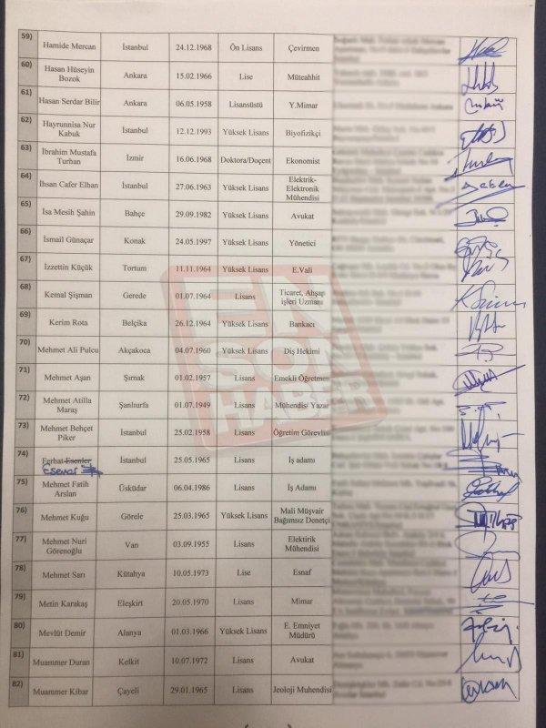 Gelecek Partisi’nin Kurucular Kurulu listesi