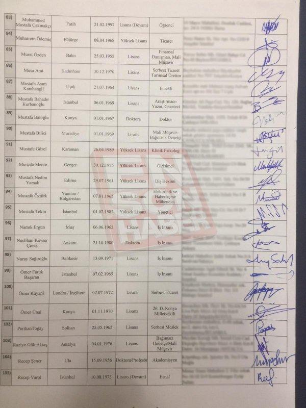 Gelecek Partisi’nin Kurucular Kurulu listesi