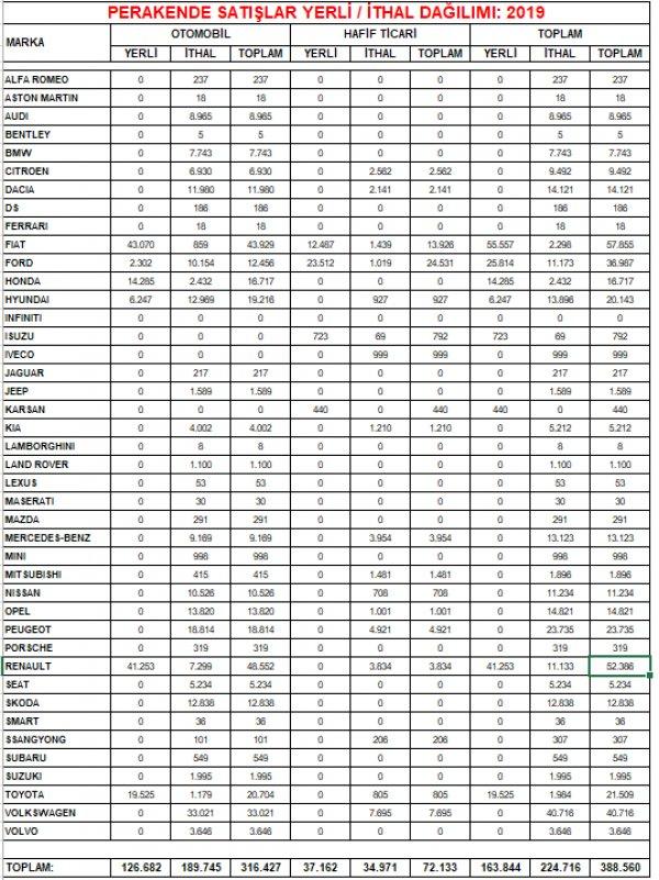Volkswagen Türkiye kararını ikinci kez erteledi