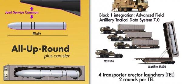 ABD'den savunma sistemlerine karşı füze