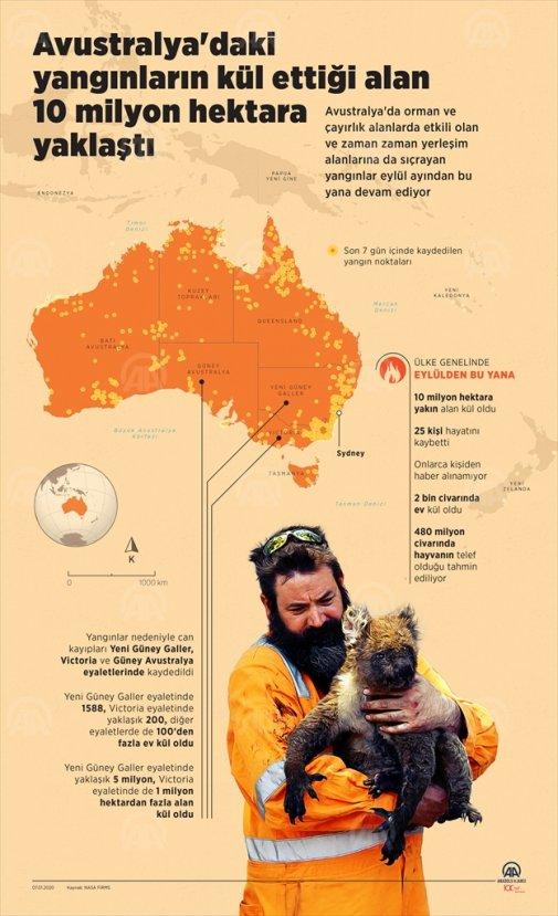 Avustralya'da çıkan yangında son durum