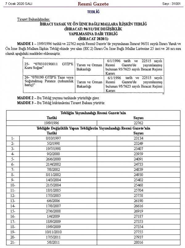 Patates ve kuru soğan ihracatına kısıtlama