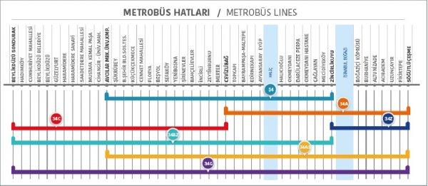 Zam sonrası metrobüste kaç durak ne kadar