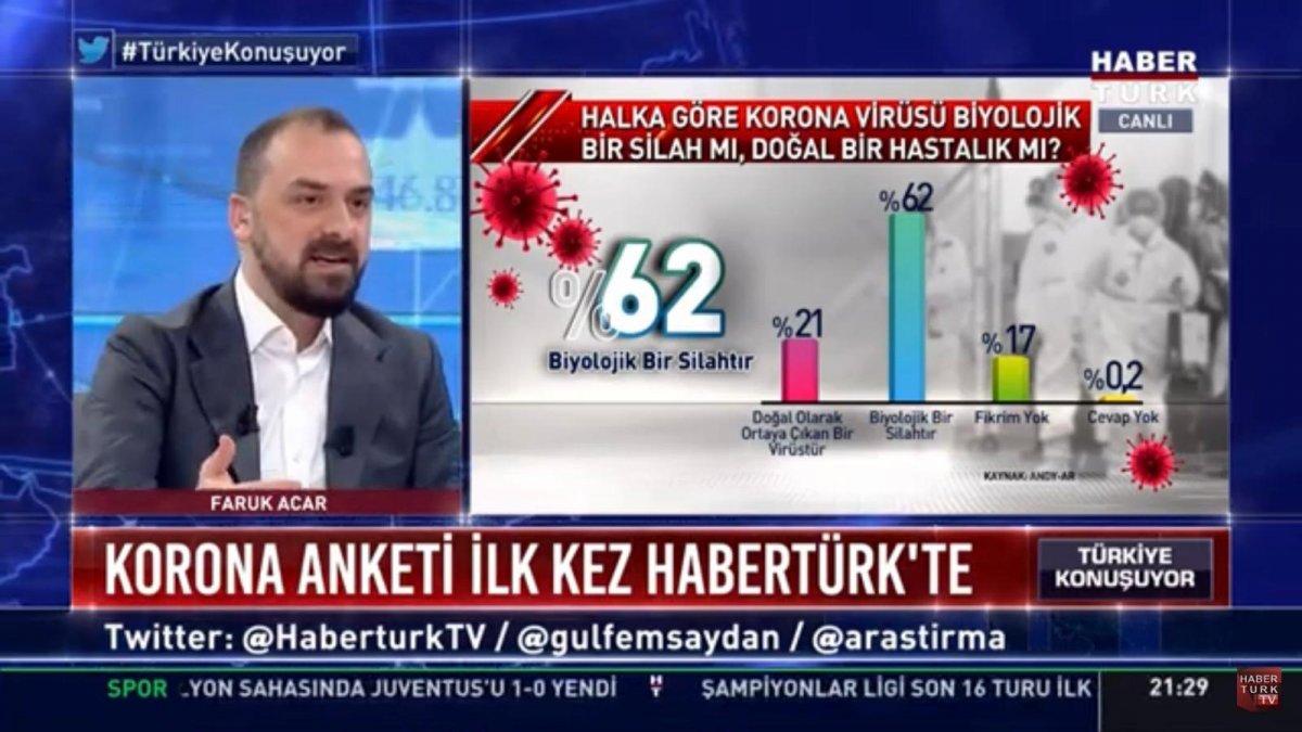 Koronavirüs anketi yapıldı