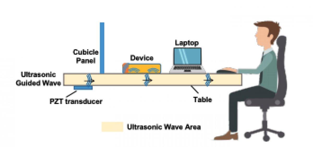 ultradsonic