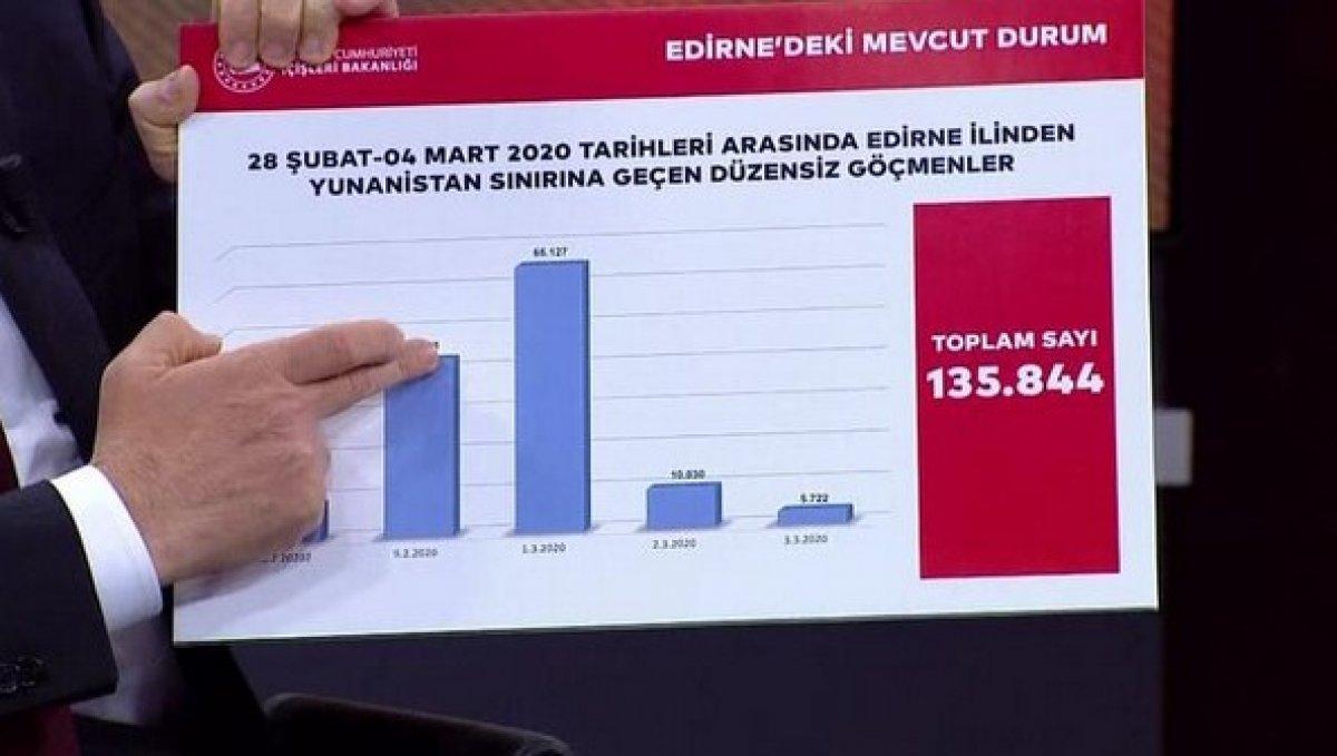 Soylu: Yunanistan binlerce FETÖ'cüye sınırını açtı