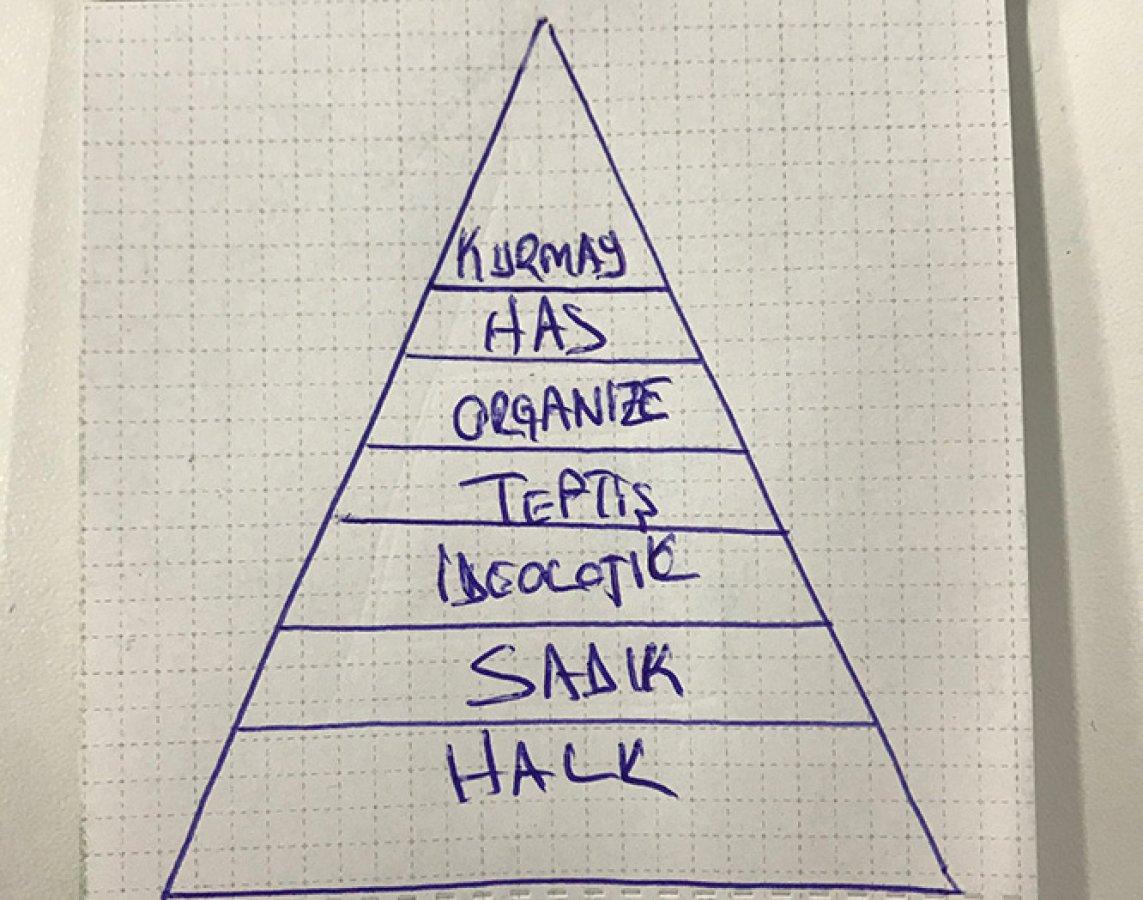 Yargıtay'dan FETÖ üyeliği kriterleri