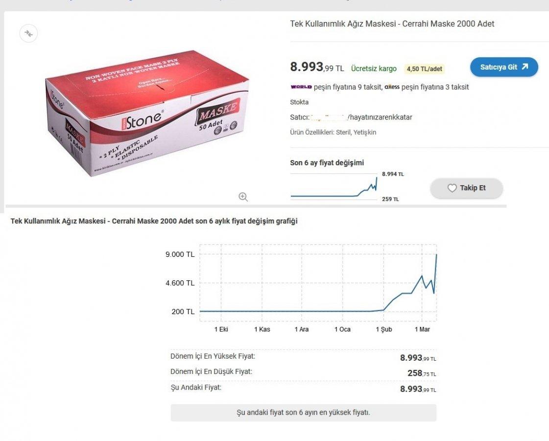 Fırsatçılar, ürünlere dudak uçuklatan zamlar yapıyor