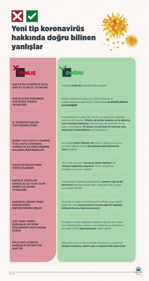 Koronavirüse dair doğru bilinen yanlışlar