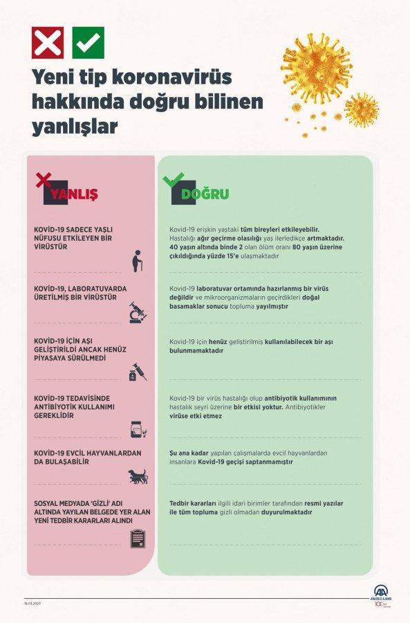 Koronavirüsle mücadelede doğru bilinen yanlışlar
