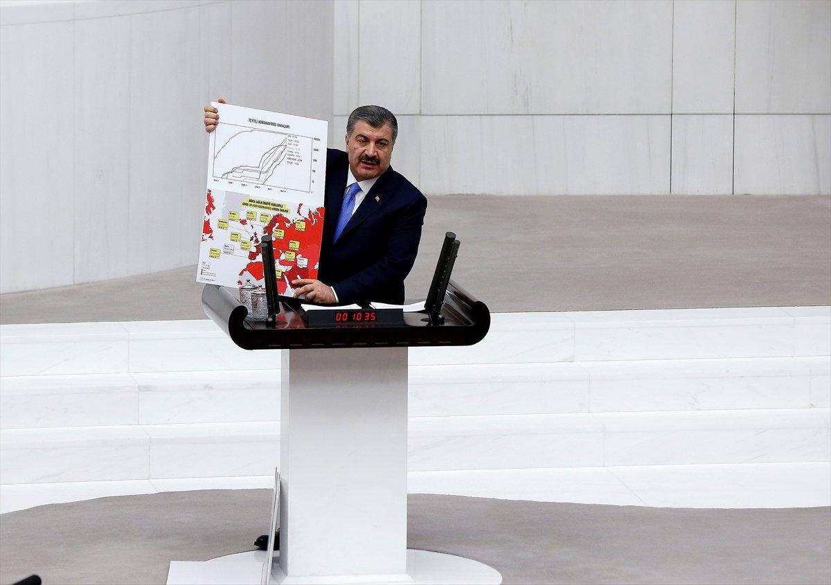 Meclis'te koronavirüs oturumu