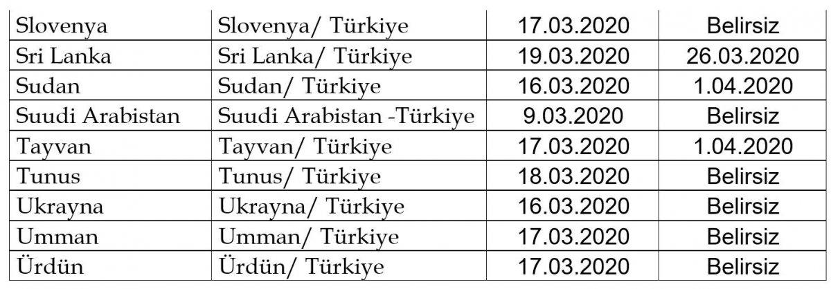 46 ülkeye daha uçuşlar durduruldu