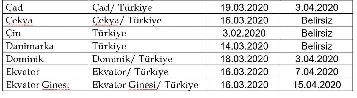 46 ülkeye daha uçuşlar durduruldu