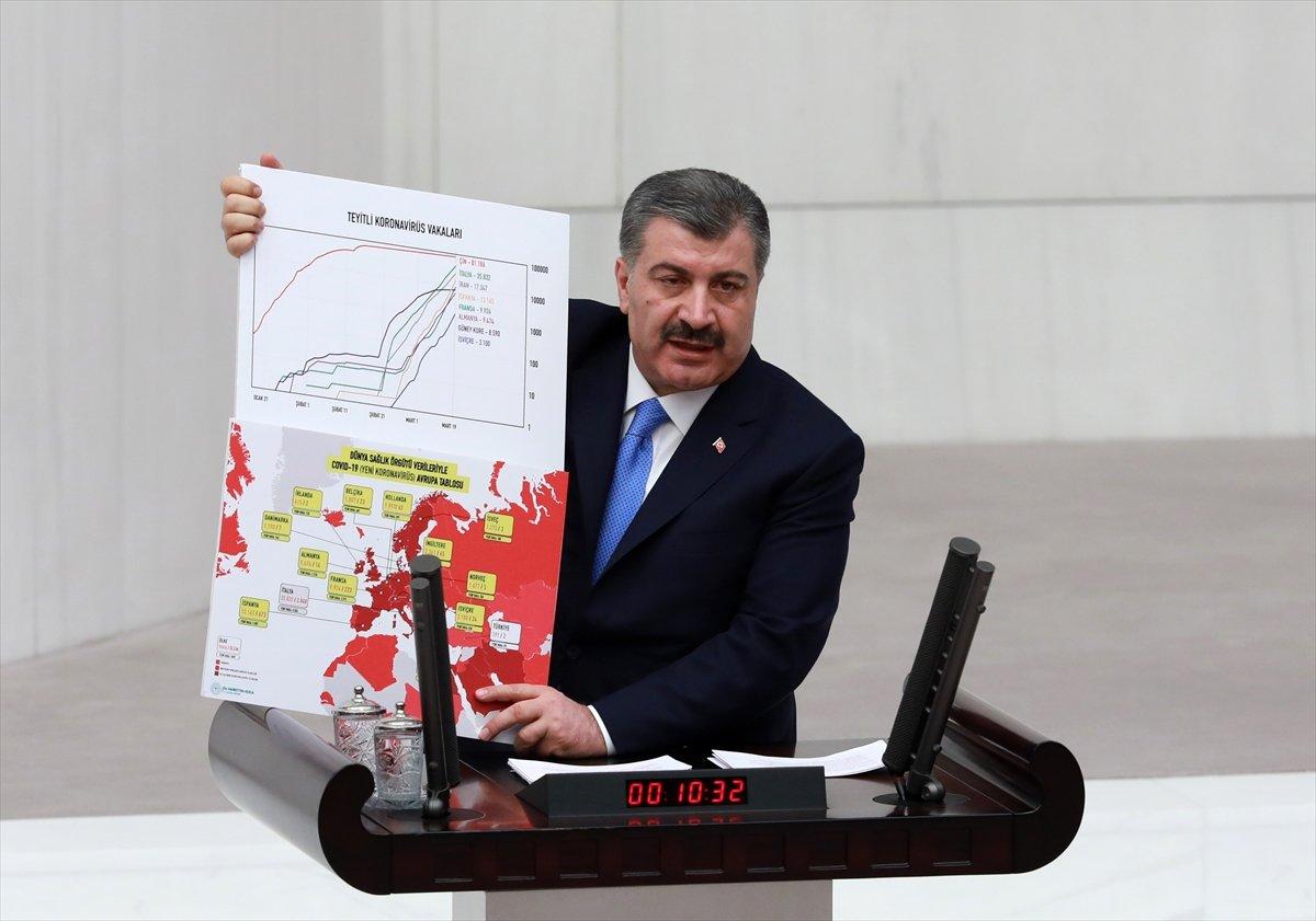 Türk Tabipleri Birliği, yerli test kitini de eleştirdi