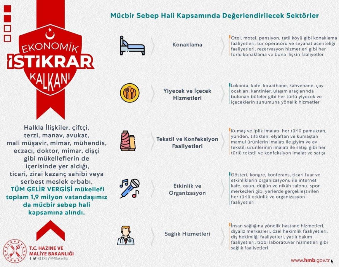 KDV ödemelerine 6'şar ay öteleme