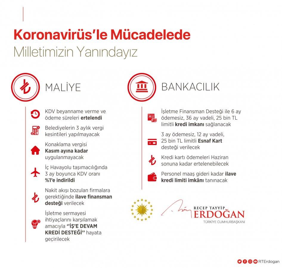 Erdoğan: Biz güçlü bir milletiz, hep birlikte başaracağız