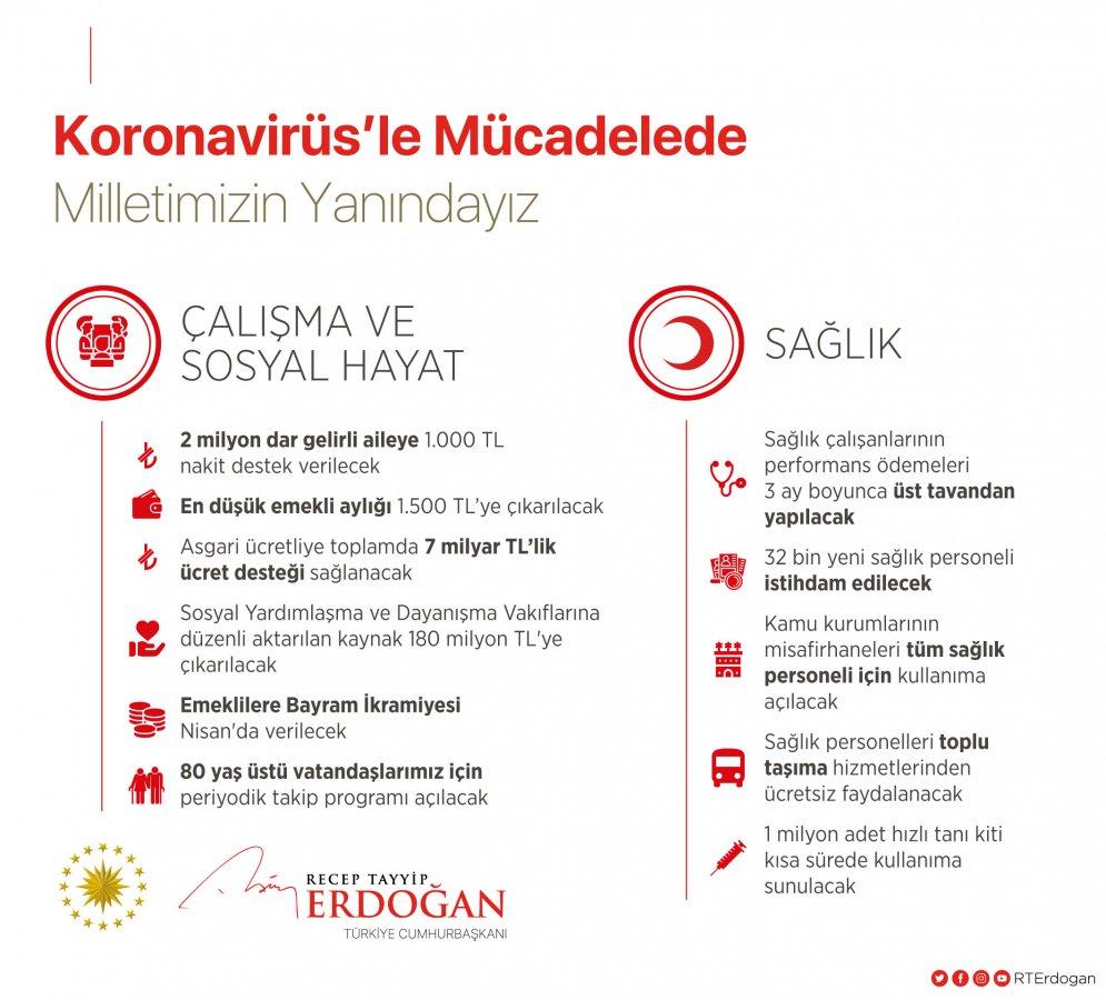 Erdoğan: Biz güçlü bir milletiz, hep birlikte başaracağız