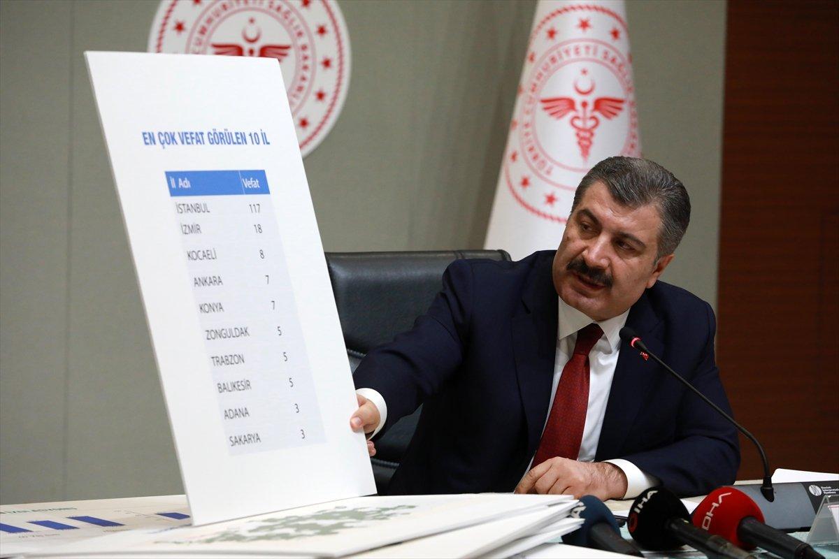 Türkiye'de il il korona ölümlerinin sayısı