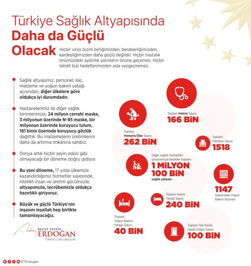 Erdoğan: Bu süreci örnek bir sınav vererek atlatacağız