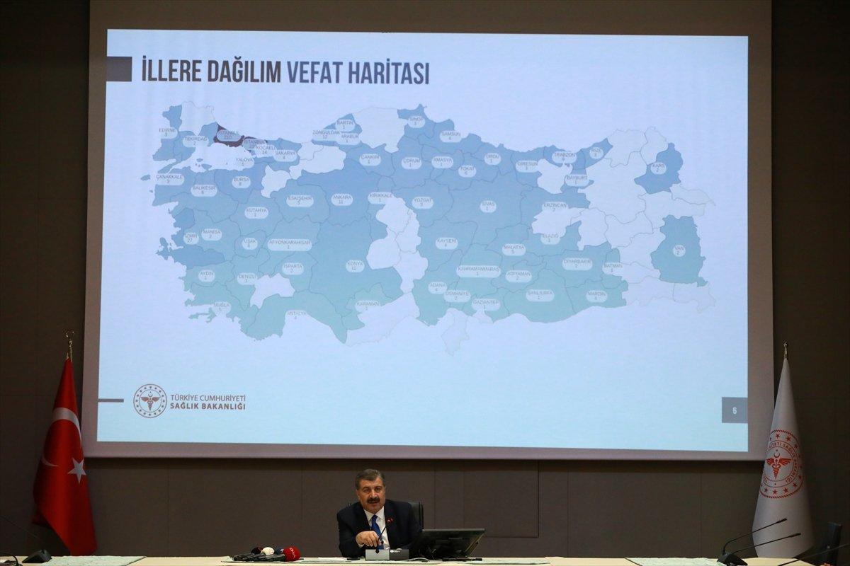 Türkiye'de illere göre vaka ve ölü sayısı dağılımı