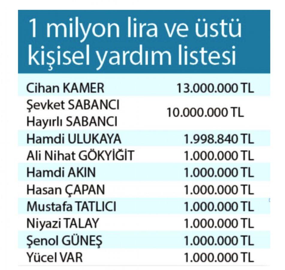 Milli Dayanışma Kampanyası'na bağış yapan isimler