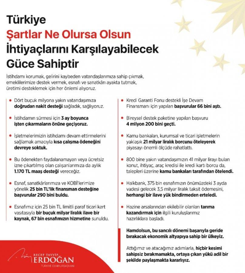 Cumhurbaşkanı Erdoğan: Hiçbir kesimi sahipsiz bırakmayacağız